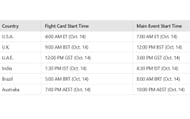 Junto Nakatani vs. Tasana Salapat timings